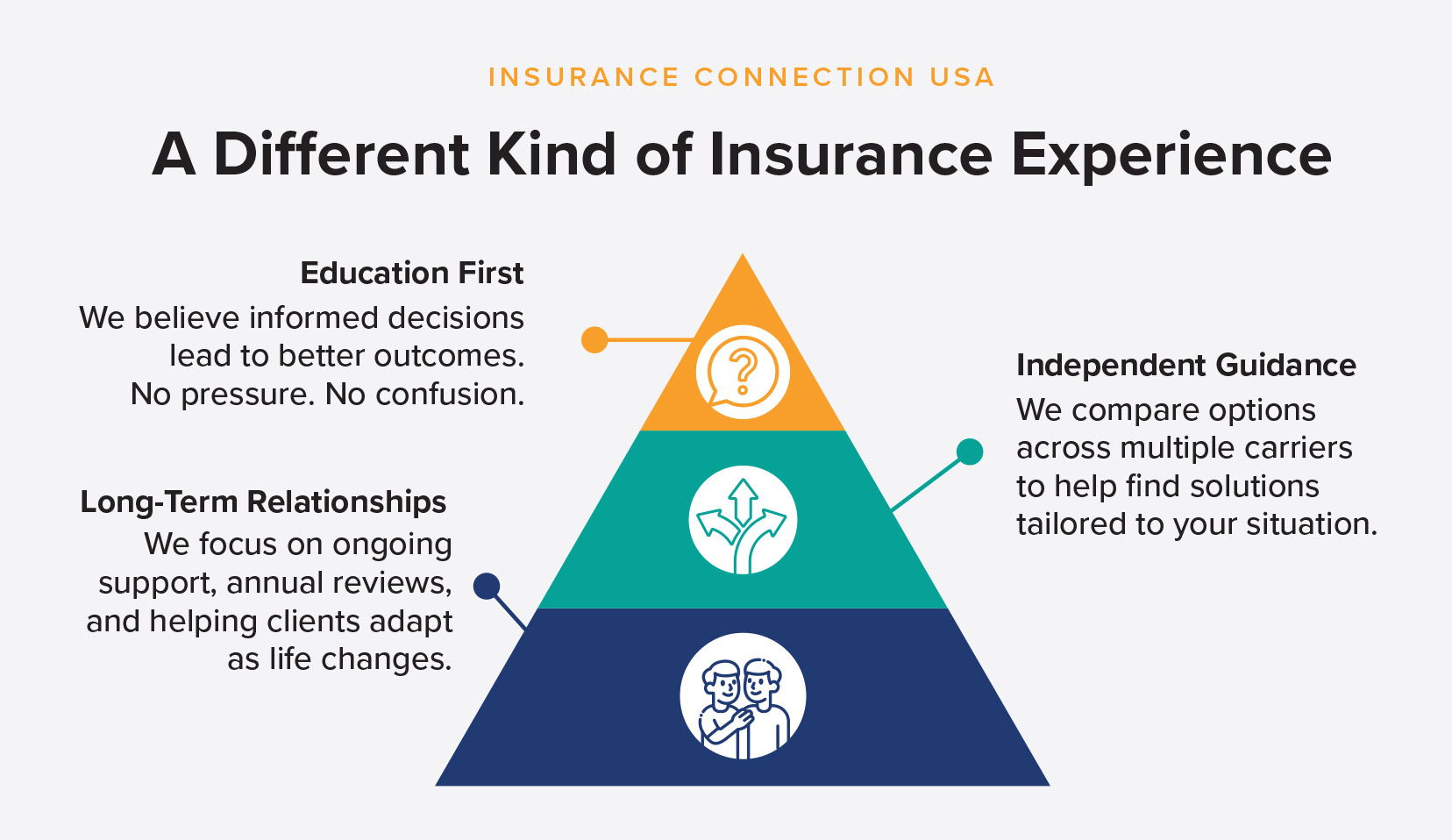 Insurance Connection | We Search. You Save.